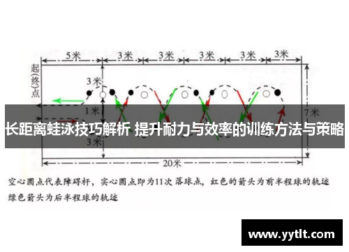 长距离蛙泳技巧解析 提升耐力与效率的训练方法与策略
